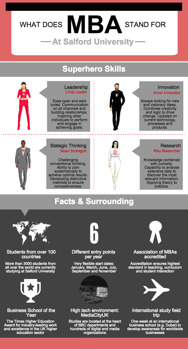 Top 10 Reasons to Do an MBA