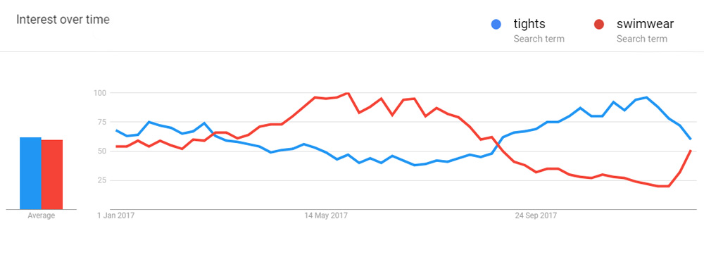 Seasonal-Marketing-Interest-Over-Time-United-Kingdom-Google-Trends