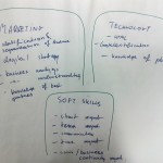 digital marketing skills brainstorming notes