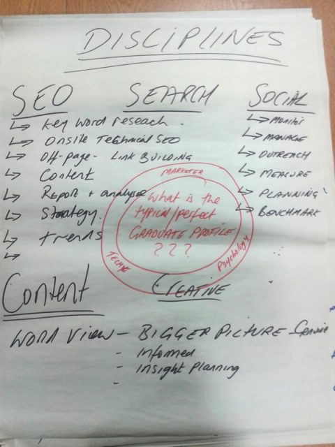 digital marketing skills brainstorming notes