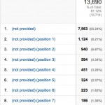 First page ranking visits from 19th Dec 2013 to 18th Jan 2014