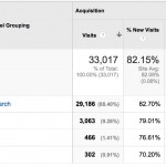 Acquisition channel grouping P2T2 20 Jan 2014 to 21 Feb 2014