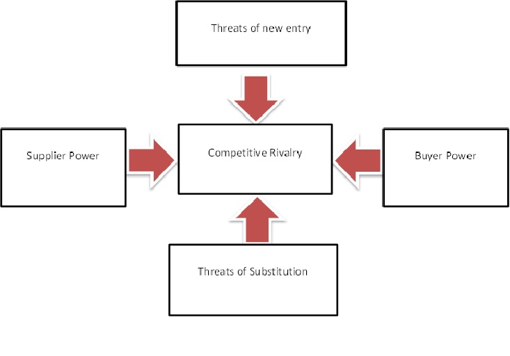 Force model