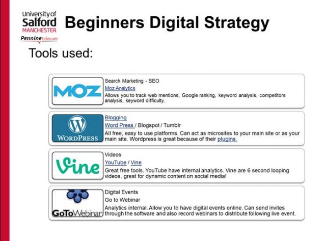 beginers digital strategy