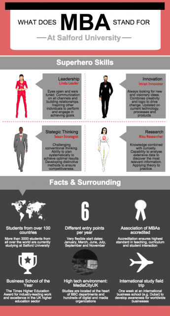 What MBA stands for