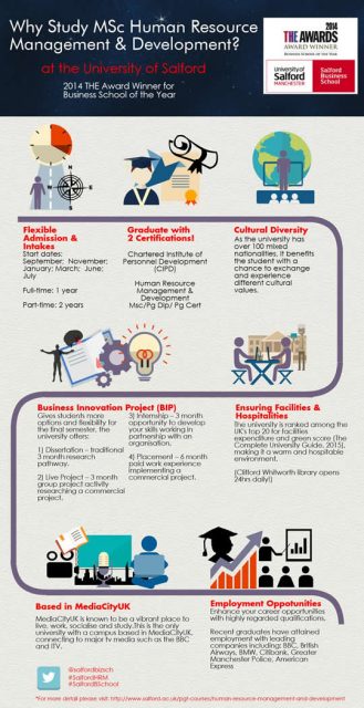 Why study Human Resource management and develpment