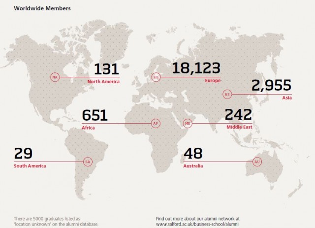 Salford Business School Alumni