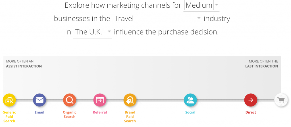 online customer journey