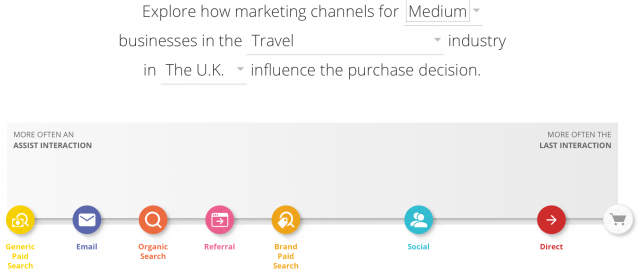 online customer journey
