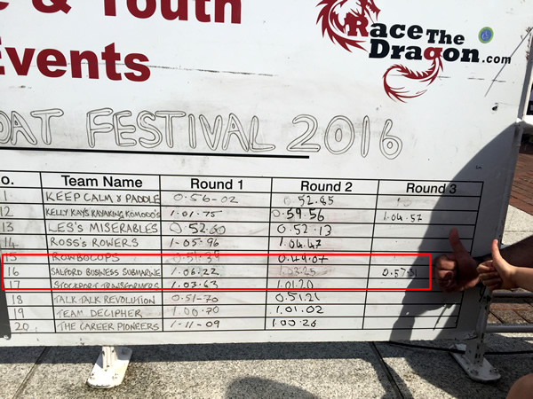 Salford dragon Boat Race Results 2016