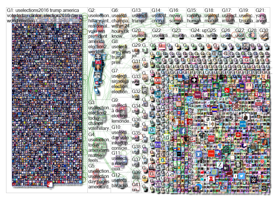 NodeXL Analysis of #USElections2016 courtesy of Wasim Ahmed