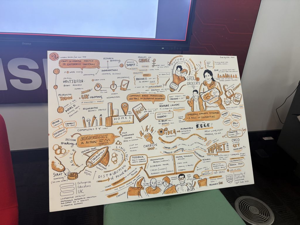 Co-operative enterprise ecosystem illustration