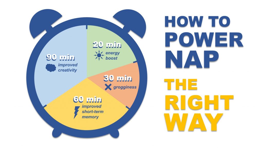 Infographic called 'How to power nap the right way'. It shows how different kinds of power naps bring their own benefits, 20 minutes for an energy boost, 30 minutes leaves you feeling groggy, 60 minutes improves short-term memory, and 90 minutes improves creativity.