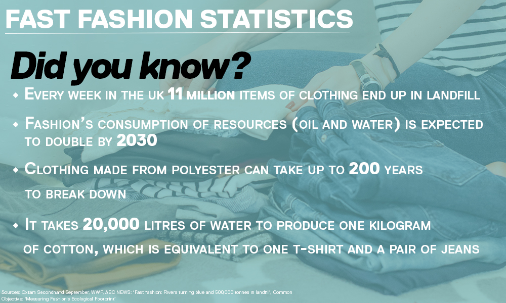 Sustainable student style: 5 tips for eco-friendly fashion - Made in Salford