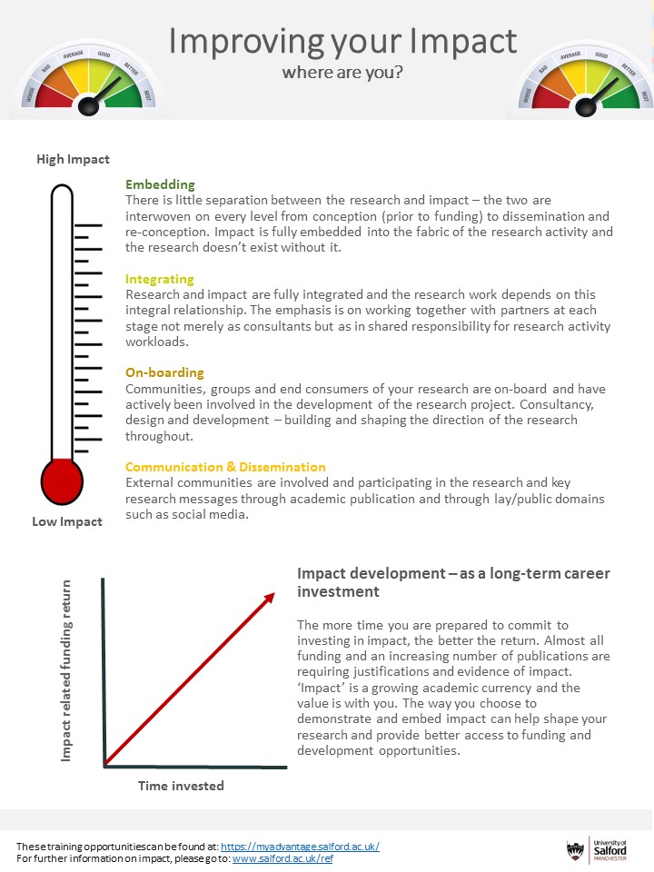 case study of impact