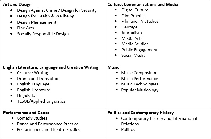 studentship-areas-research-and-engagement-with-impact