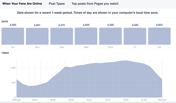 facebook audience overview