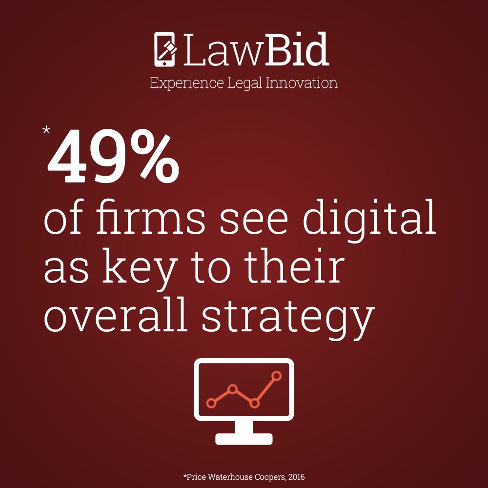 Digital Marketing for Law firms: The Basics | SEO, Social Media and PPC