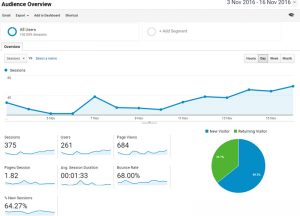 GA Audience Overview