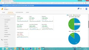 Google analytics data for X debt