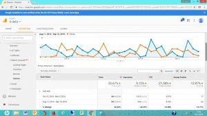 GA Audience data